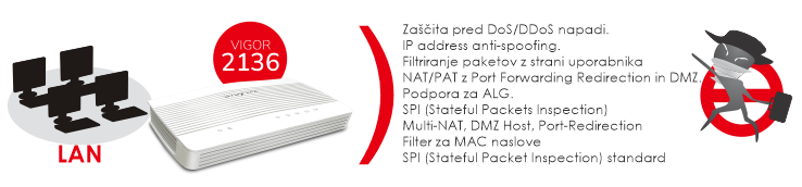 Vgrajen zmogljiv po�arni zid (firewall) in CSM